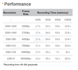 2560×1920Pixel 2000-365000fps High Speed Camera iSpeedy20MT50M/C-SE - Vision Datum
