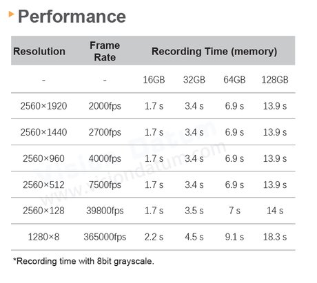 2560×1920Pixel 2000-365000fps High Speed Camera iSpeedy20MT50M/C-SE - Vision Datum