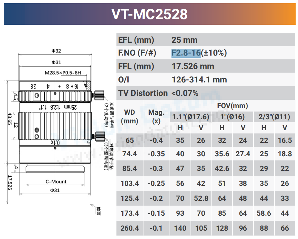 12MP 1.1" CCD/CMOS F2.8-16 Macro Lenses