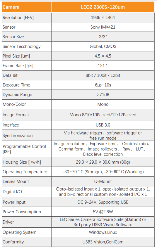 2,8 MP 121 FPS USB3 Global Shutter Monochrom-CMOS-Industriekamera 