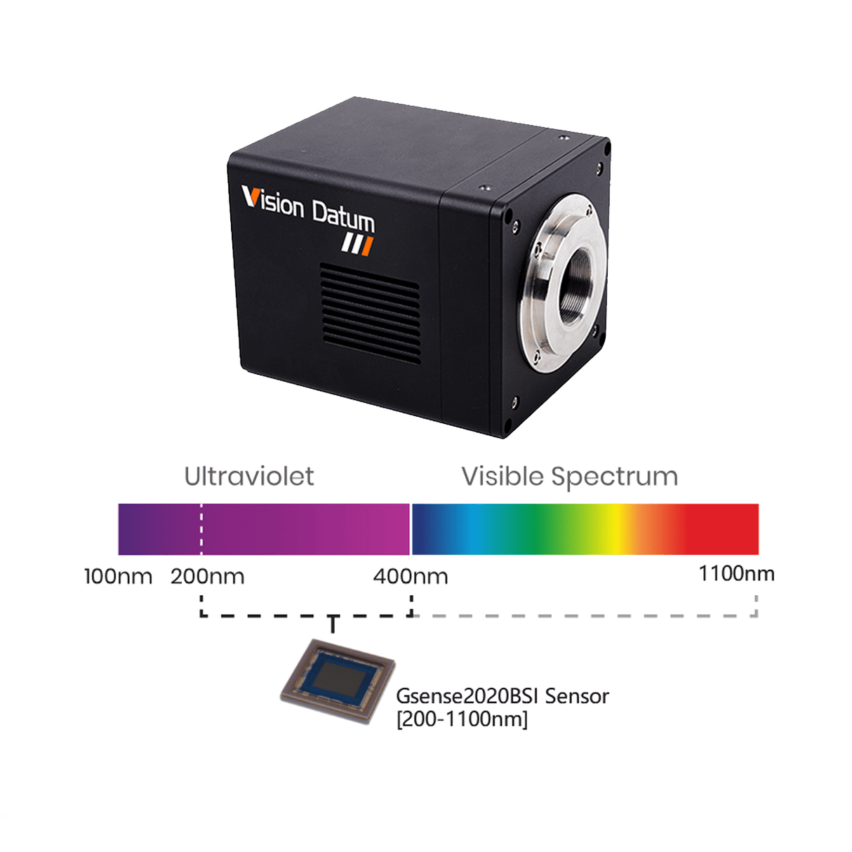 2840×2840 IMX487 90%@550nm QE USB3.0 Ultraviolet Camera iBX-UVU8S - Vision Datum