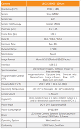 2.8MP 121FPS USB3 Global Shutter Monochrome CMOS Industrial Camera - Vision Datum