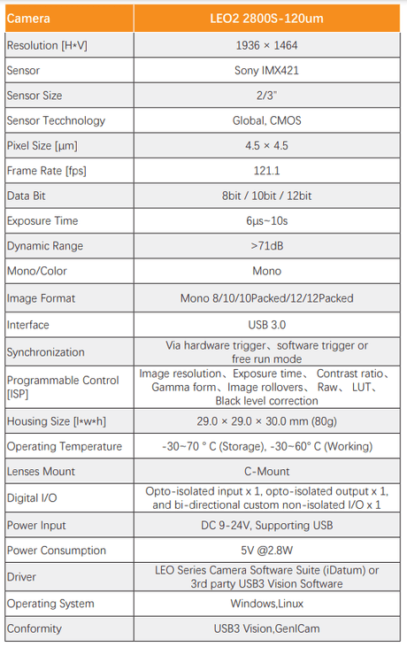2.8MP 121FPS USB3 Global Shutter Monochrome CMOS Industrial Camera - Vision Datum