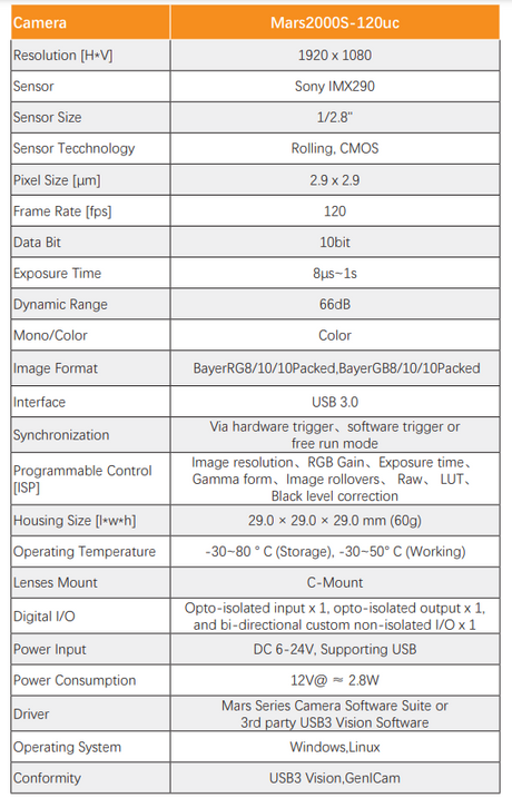 High Resolution 2MP IMX290 120FPS Area Scan Camera - Vision Datum