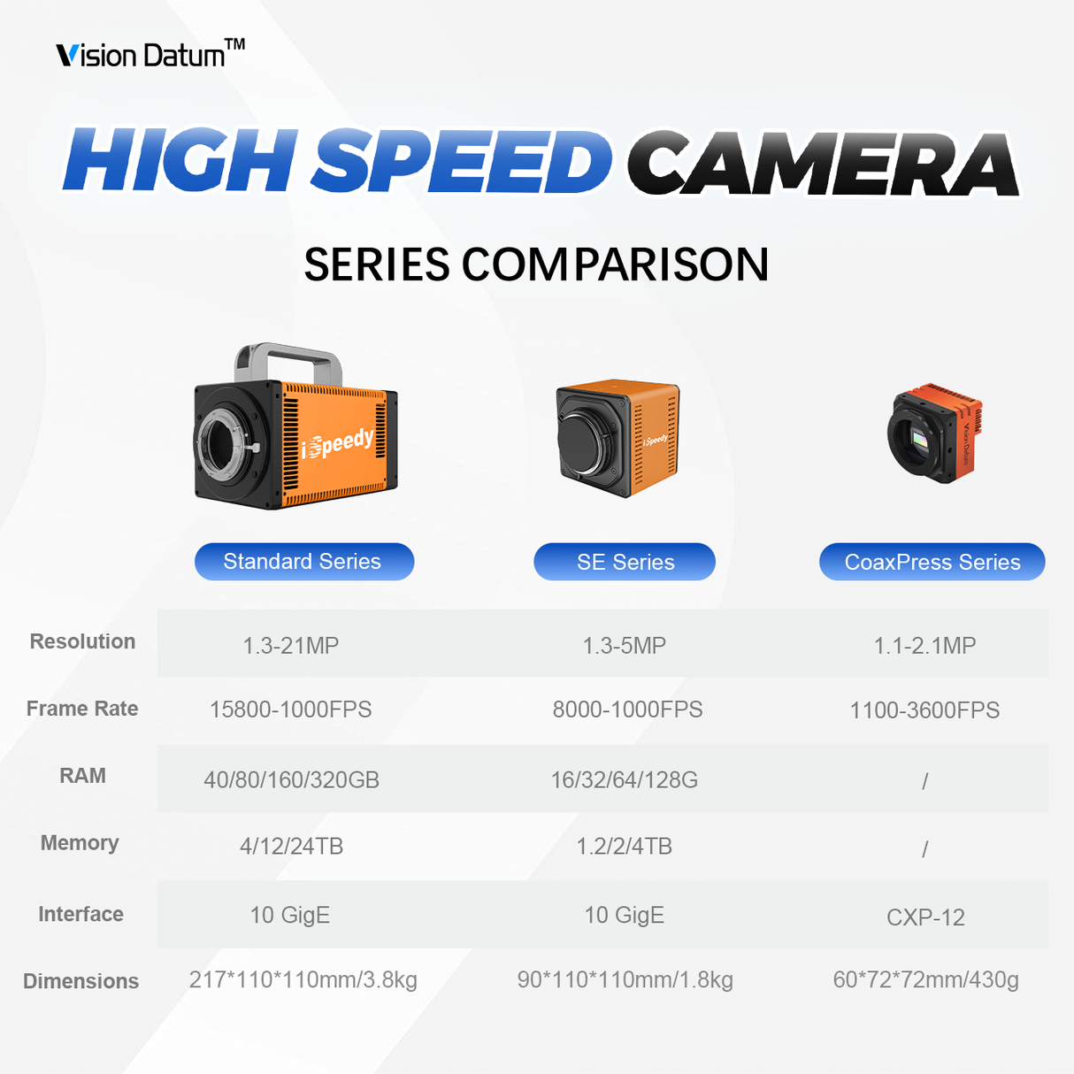 2560×1920Pixel 2000-365000fps High Speed Camera iSpeedy20MT50M/C-SE - Vision Datum