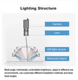 Multi-layer RGB Ring Illuminator for PCB AOI Inspection