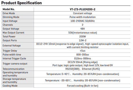 4-Channel Stroboscopic Controller with Brightening Module - Vision Datum