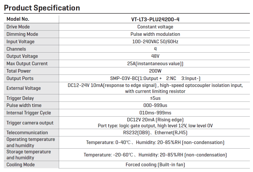 4-Channel Stroboscopic Controller with Brightening Module - Vision Datum