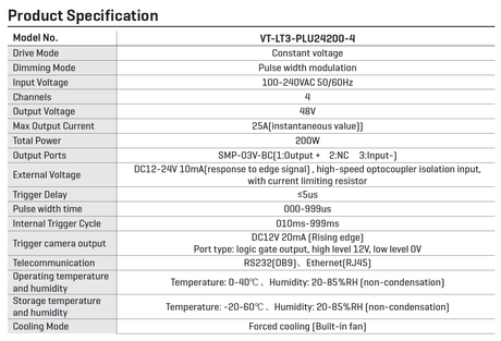 4-Channel Stroboscopic Controller with Brightening Module - Vision Datum