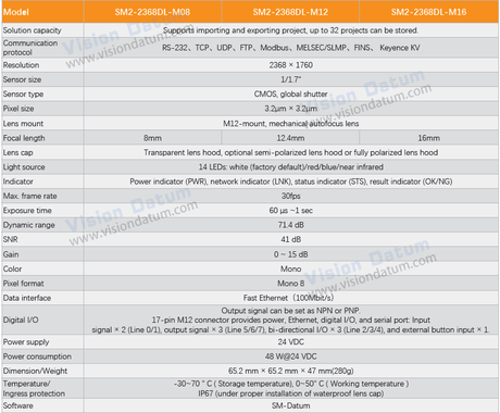 4.1MP 30FPS Code Reading Deep Learning Smart Camera | VT-SM2-2368DL - Vision Datum