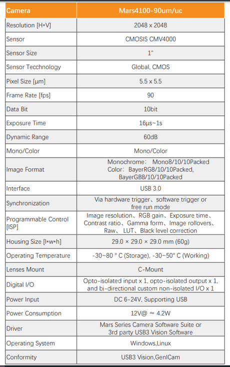 4.1MP 90FPS USB3 Global Shutter CMOS Industrial Camera - Vision Datum