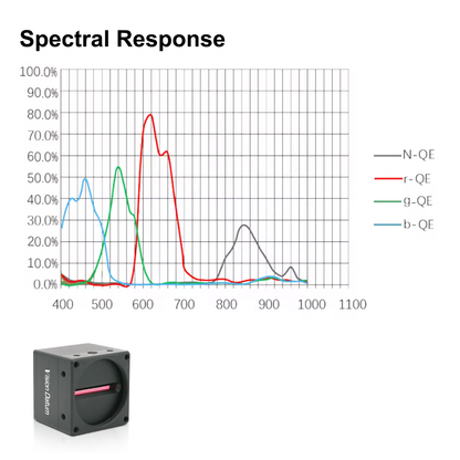4k 40KHz Line Scan RGB Near Infrared Camera For Defect Detection