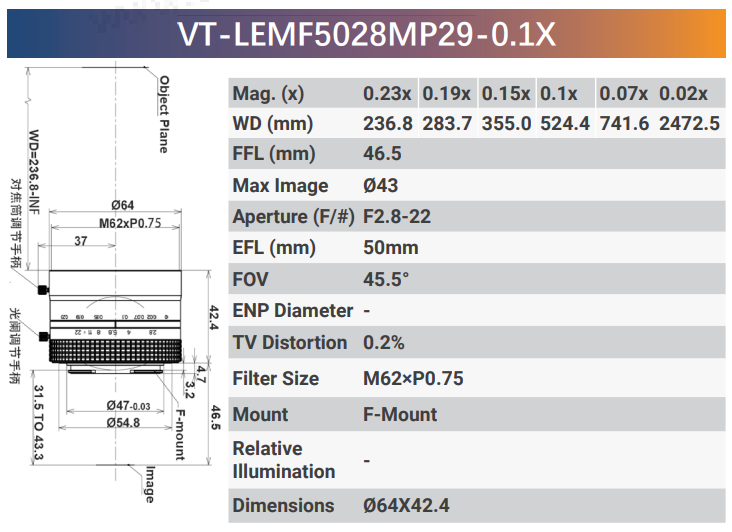 29 MP F-Mount-Objektive mit hoher Auflösung