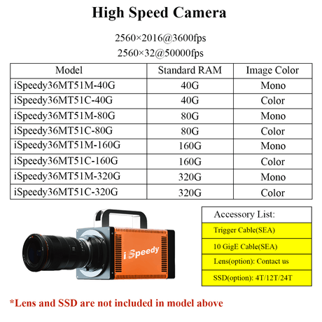 50000 fps Ultra High Speed 2560x2016 Real Time Record iSpeedy Video Camera - Vision Datum