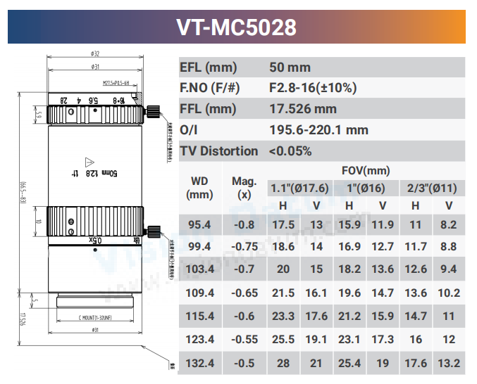 12MP 1.1" CCD/CMOS F2.8-16 Macro Lenses