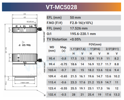 12MP 1.1" CCD/CMOS F2.8-16 Macro Lenses