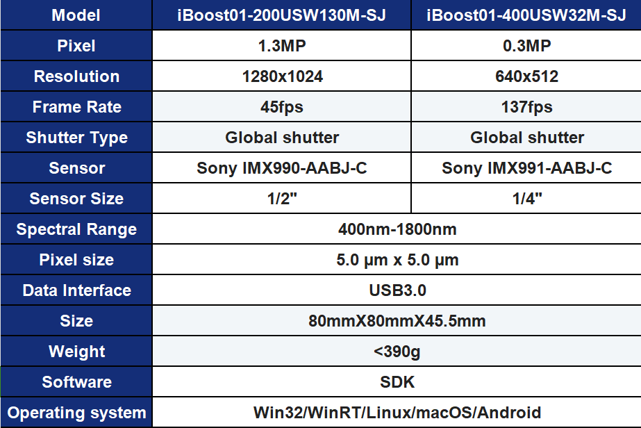 400 nm-1800 nm InGaAs IMX990 IMX991 USB3.0 SWIR-Kamera Externe TEC-Kühlung