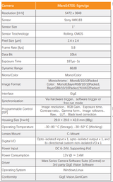 5FPS IMX183 20MP 2.4 μm 1" GigE Rolling Shutter Camera Mars5470S-5gm/gc - Vision Datum