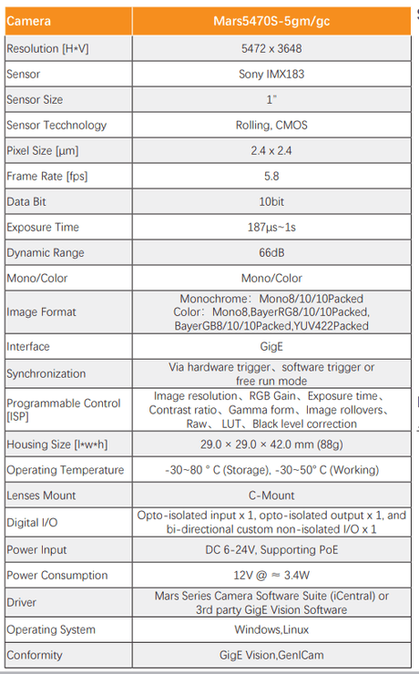 5FPS IMX183 20MP 2.4 μm 1" GigE Rolling Shutter Camera Mars5470S-5gm/gc - Vision Datum