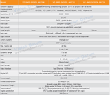 5MP 40FPS Size Measurement Deep Learning Smart Camera | SM2-2432DL - Vision Datum