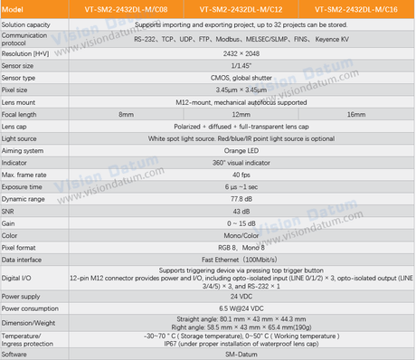 5MP 40FPS Size Measurement Deep Learning Smart Camera | SM2-2432DL - Vision Datum