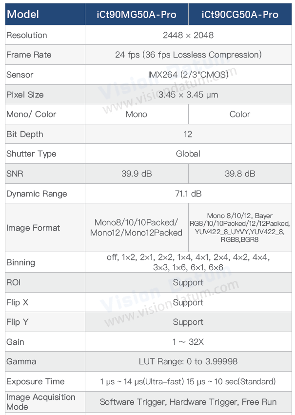 Newly upgraded 5MP 36fps IMX264 GigE Vision Global Shutter Area Scan Camera iCt90M/CG50A-Pro