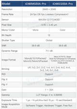 Newly upgraded 5MP 36fps IMX264 GigE Vision Global Shutter Area Scan Camera iCt90M/CG50A-Pro