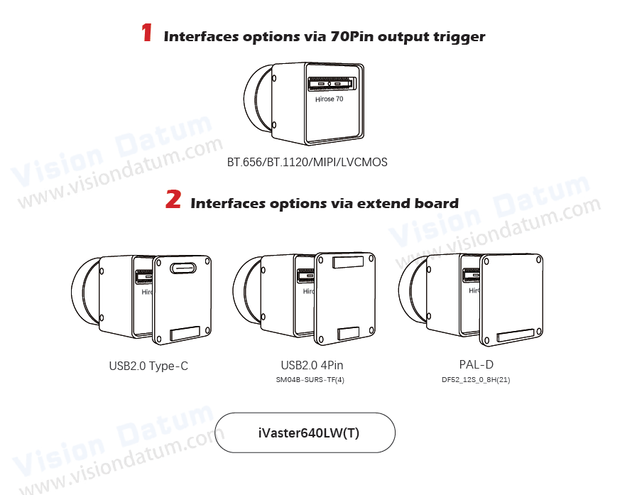iVaster640LWT 640×512 25Hz Thermal imaging Camera with Temperature Measurement