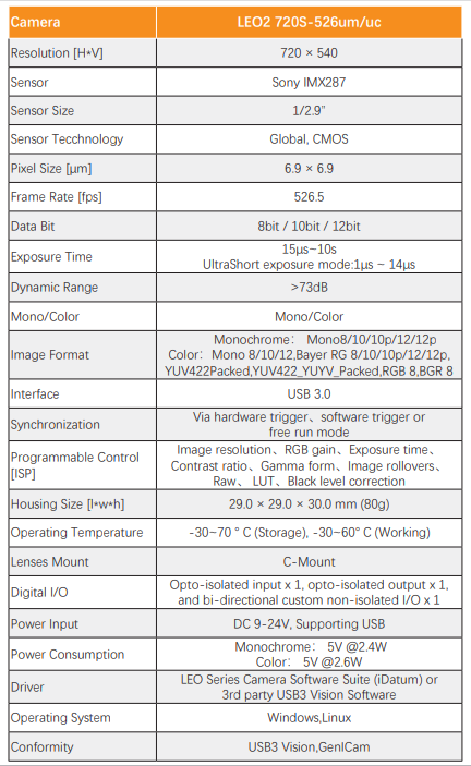 High Speed 0.4MP IMX287 526FPS USB3 Global Shutter Vision Camera