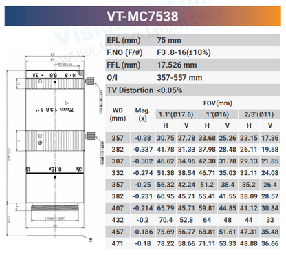 12MP 1.1" CCD/CMOS F2.8-16 Macro Lenses