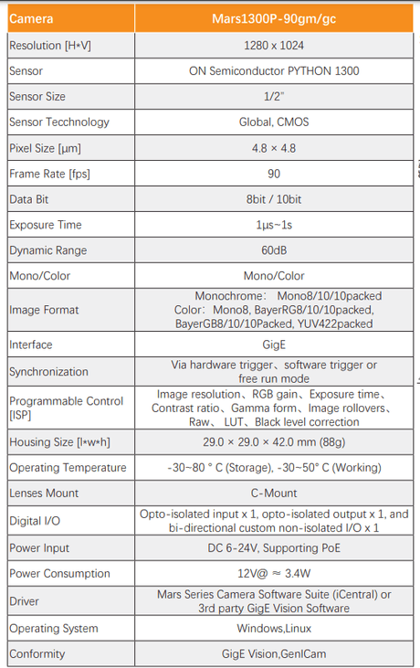 90FPS PYTHON1300 1.3MP 4.8 μm 1/2" GigE Global Shutter Camera - Vision Datum