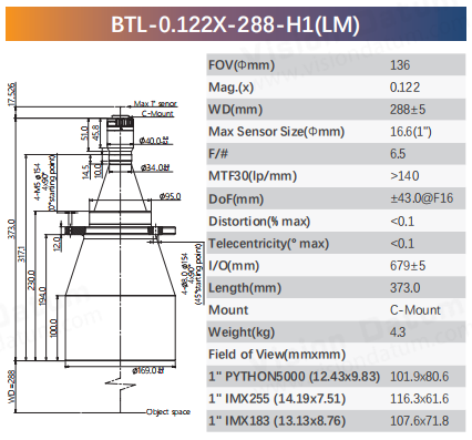 BTL-H1 Series 1" C-Mount Bi-Telecentric Lenses for Component Measurement - Vision Datum