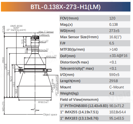 BTL-H1 Series 1" C-Mount Bi-Telecentric Lenses for Component Measurement - Vision Datum