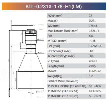 BTL-H1 Series 1" C-Mount Bi-Telecentric Lenses for Component Measurement - Vision Datum