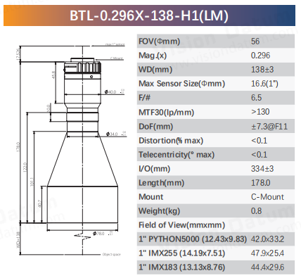 BTL-H1 Series 1" C-Mount Bi-Telecentric Lenses for Component Measurement - Vision Datum