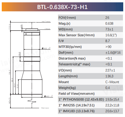 BTL-H1 Series 1" C-Mount Bi-Telecentric Lenses for Component Measurement - Vision Datum
