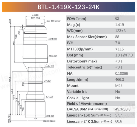 BTL-1.419X-123-24K Mag. 1.419X M95 Telecentric Lens for Large Format Precision Imaging - Vision Datum