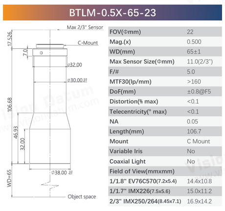 BTLM-23 Coaxial Optional 2/3" 0.4X 0.5X C-Mount Telecentric Lens for Precise Inspection - Vision Datum