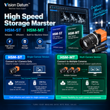 HSM Video Recording Software High-Speed Storage Master