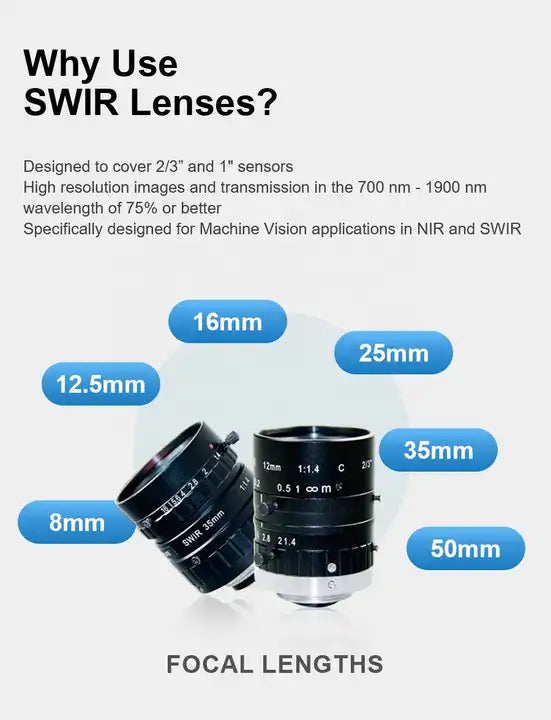 2/3'' 40lp/mm 12.5 mm F1.4 C-Mount SWIR Lens