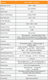 Hot Sale 5MP IMX264 24fps Gige CMOS Machine Vision Camera for Factory Automation - Vision Datum
