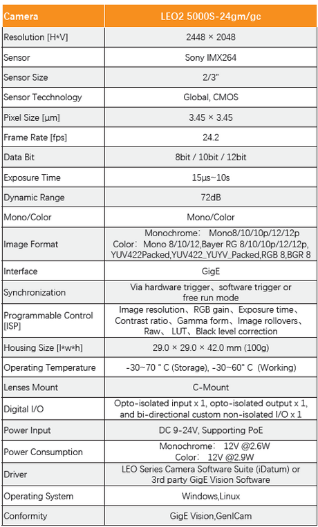 Hot Sale 5MP IMX264 24fps Gige CMOS Machine Vision Camera for Factory Automation - Vision Datum