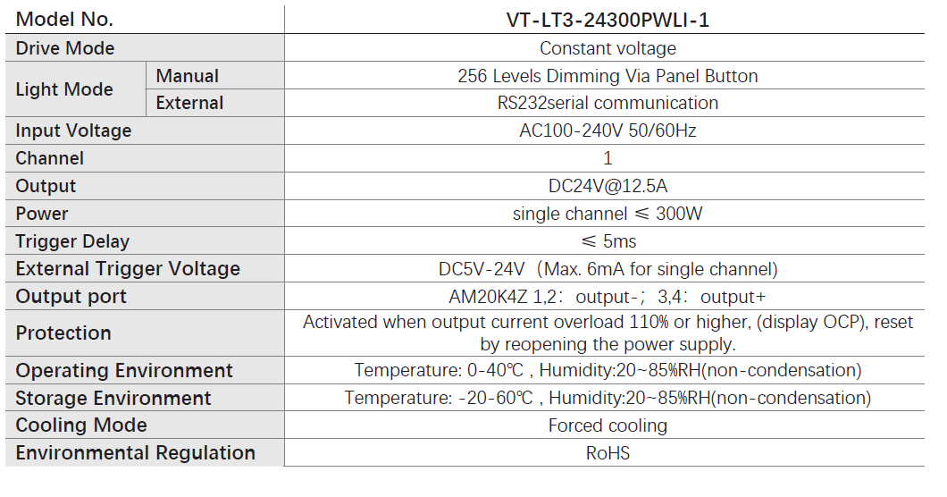 24V 300W 1 Channel Constant Voltage Line Light Controller VT-LT3-24300PWLI-1 - Vision Datum