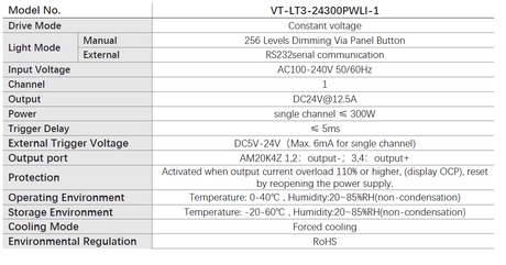 24V 300W 1 Channel Constant Voltage Line Light Controller VT-LT3-24300PWLI-1 - Vision Datum