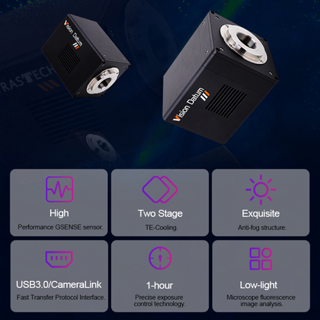 2840×2840 IMX487 90%@550nm QE USB3.0 Ultraviolet Camera iBX-UVU8S - Vision Datum