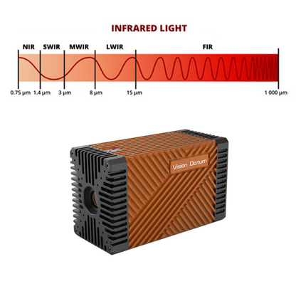 1500 bis 5200 nm Spektrum MWIR gekühlte Infrarotkamera 