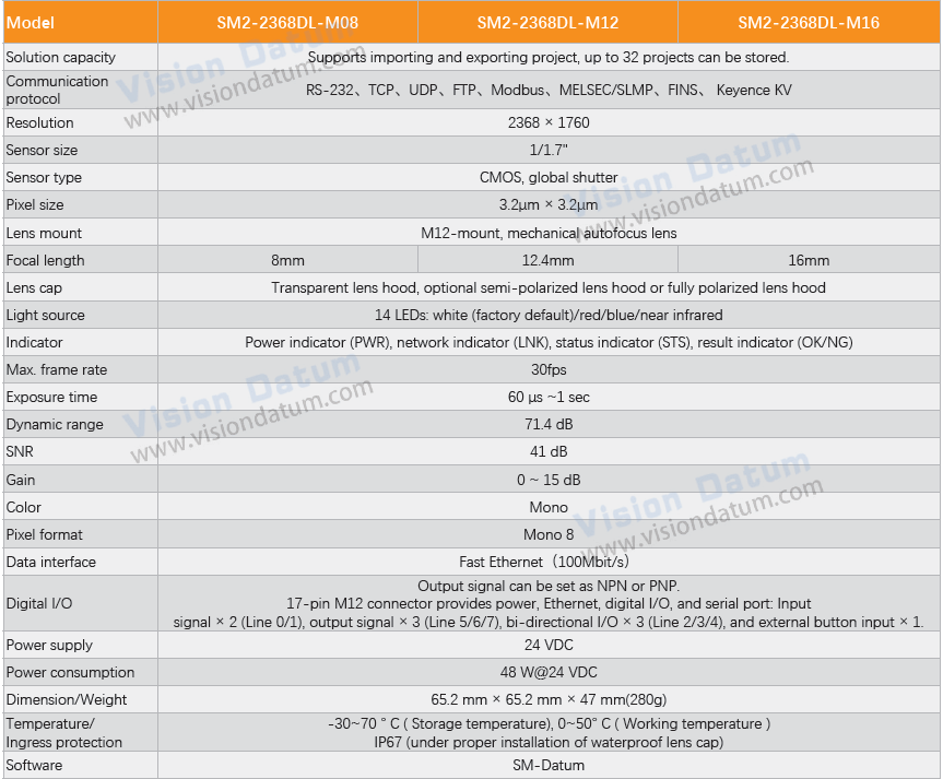 4.1MP 30FPS Code Reading Deep Learning Smart Camera