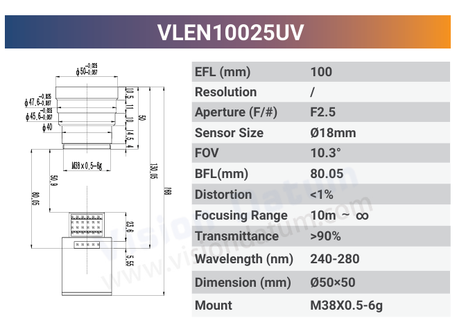 VLEN-UV 1.1" - 1.6" C-Mount / T-Mount Large Format UV Lens