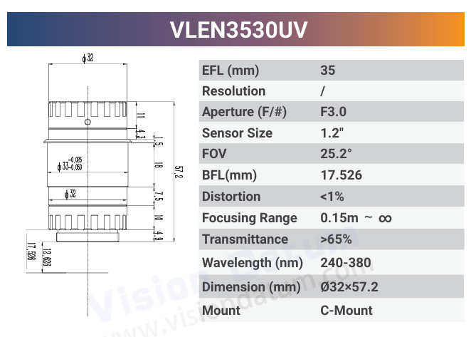 VLEN-UV 1.1" - 1.6" C-Mount / T-Mount Large Format UV Lens