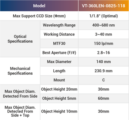 2/3" Multi-Angle C-Mount Machine Vision Lenses